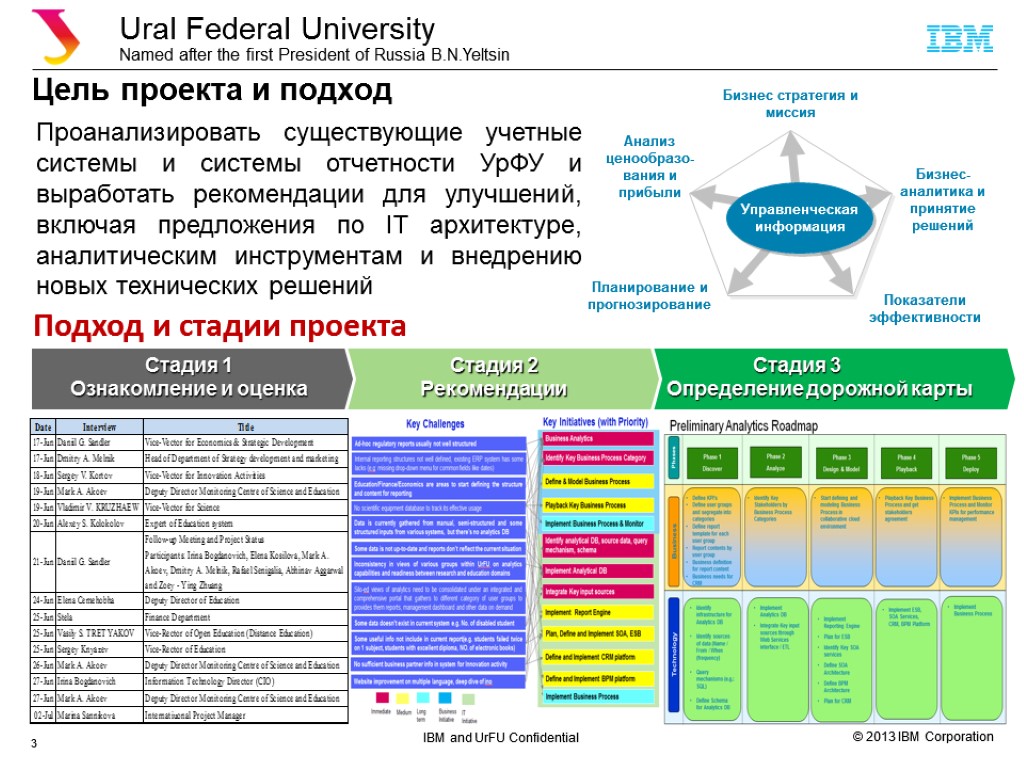 Цель проекта и подход 3 Проанализировать существующие учетные системы и системы отчетности УрФУ и